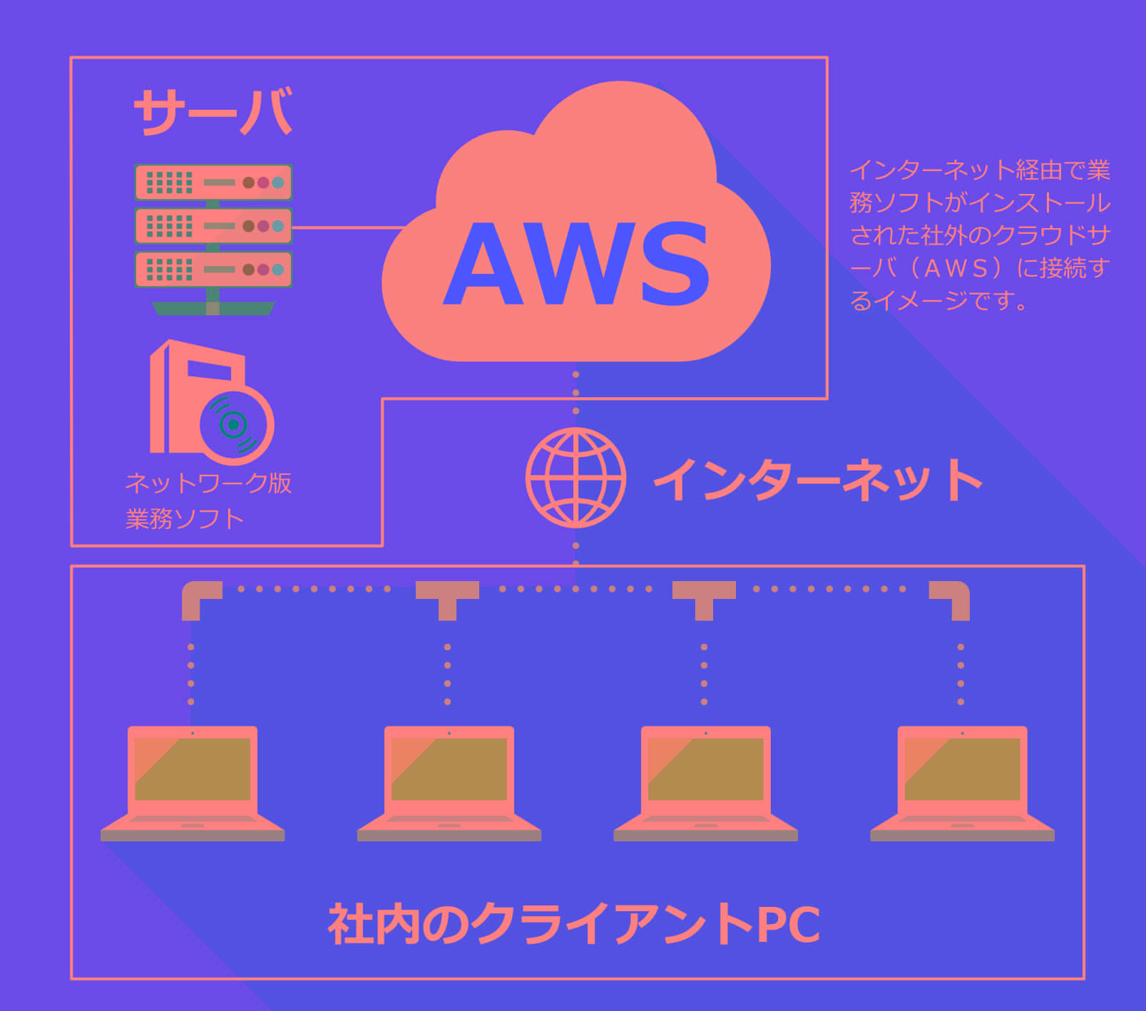 かんたんホスティングのイメージ