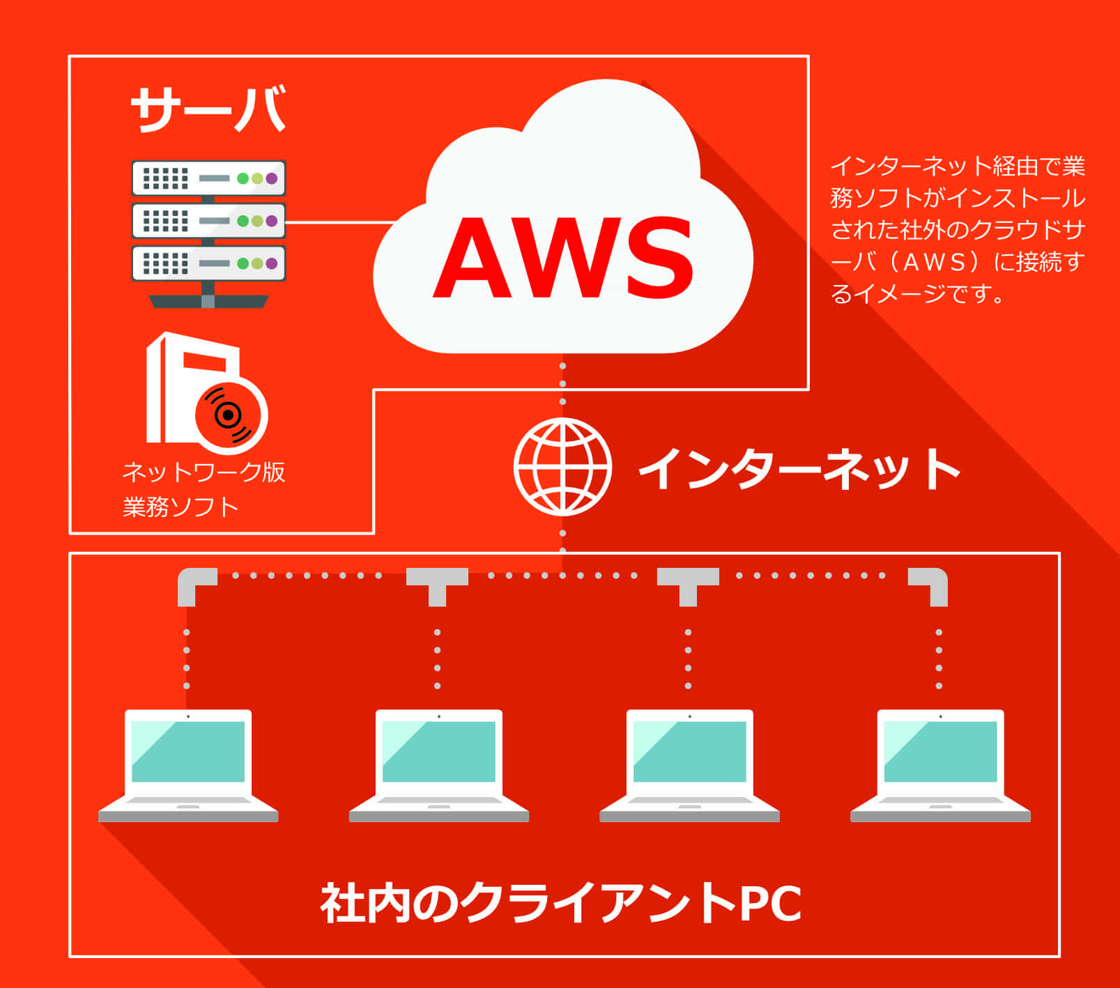 かんたんホスティングのイメージ